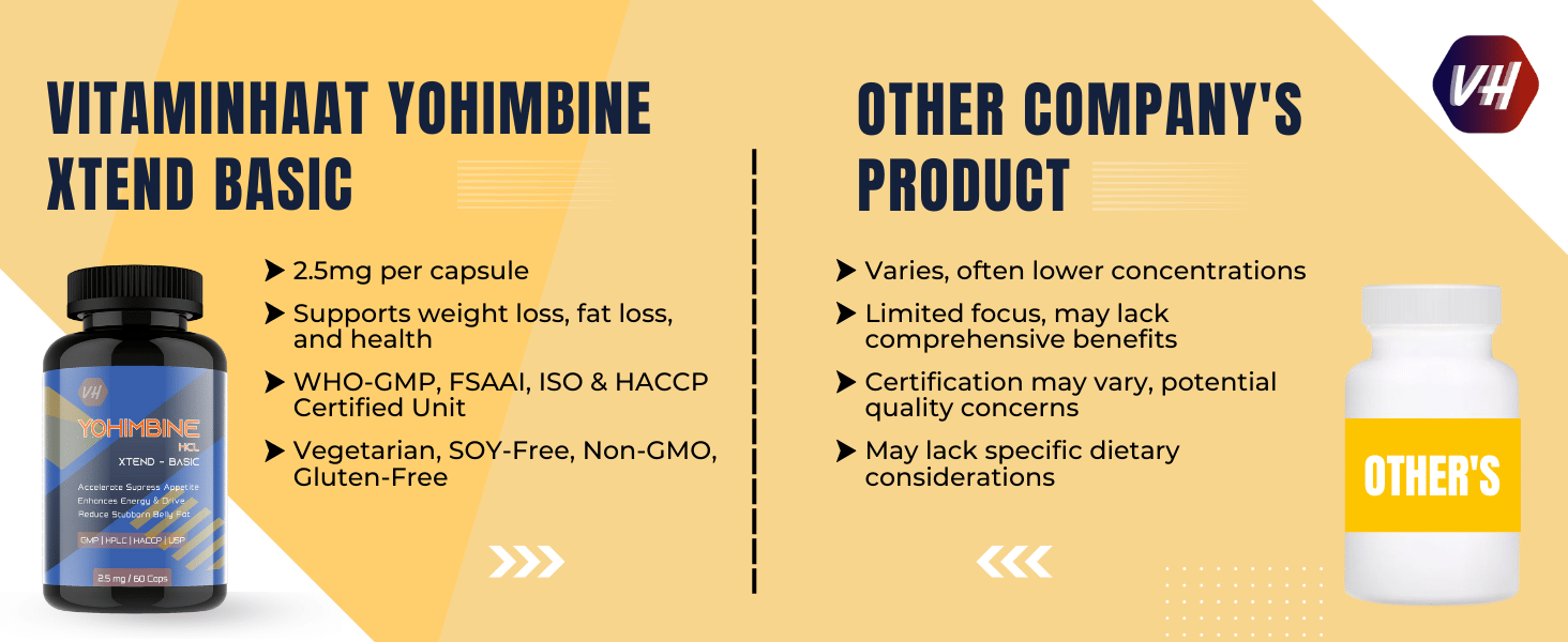 vitaminhaat yohimbine HCL 2.5mg